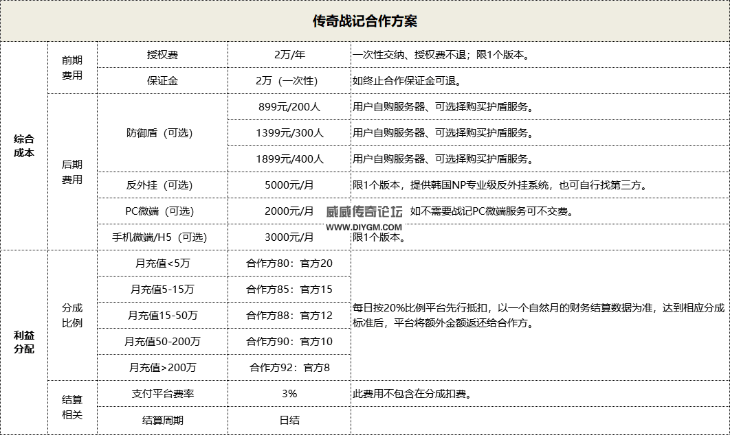 龙族引擎H5授权